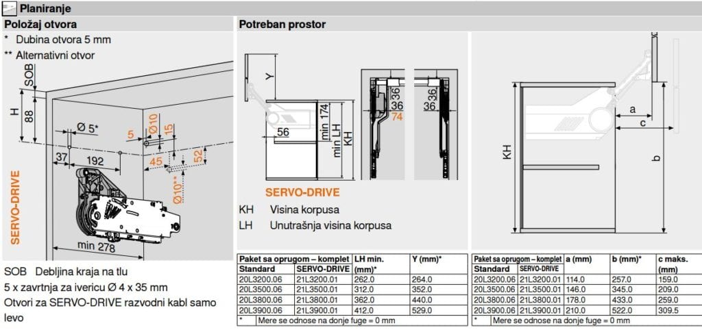 AVENTOS HL-SD PAKET SNAGE 1.75-7.25KG B-20L2300.06 - Slika 5