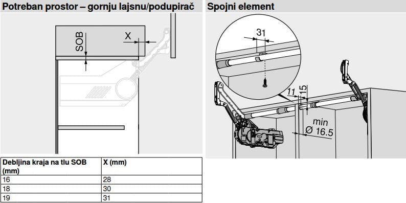 AVENTOS HL-SD PAKET SNAGE 1.75-7.25KG B-20L2300.06 - Slika 3